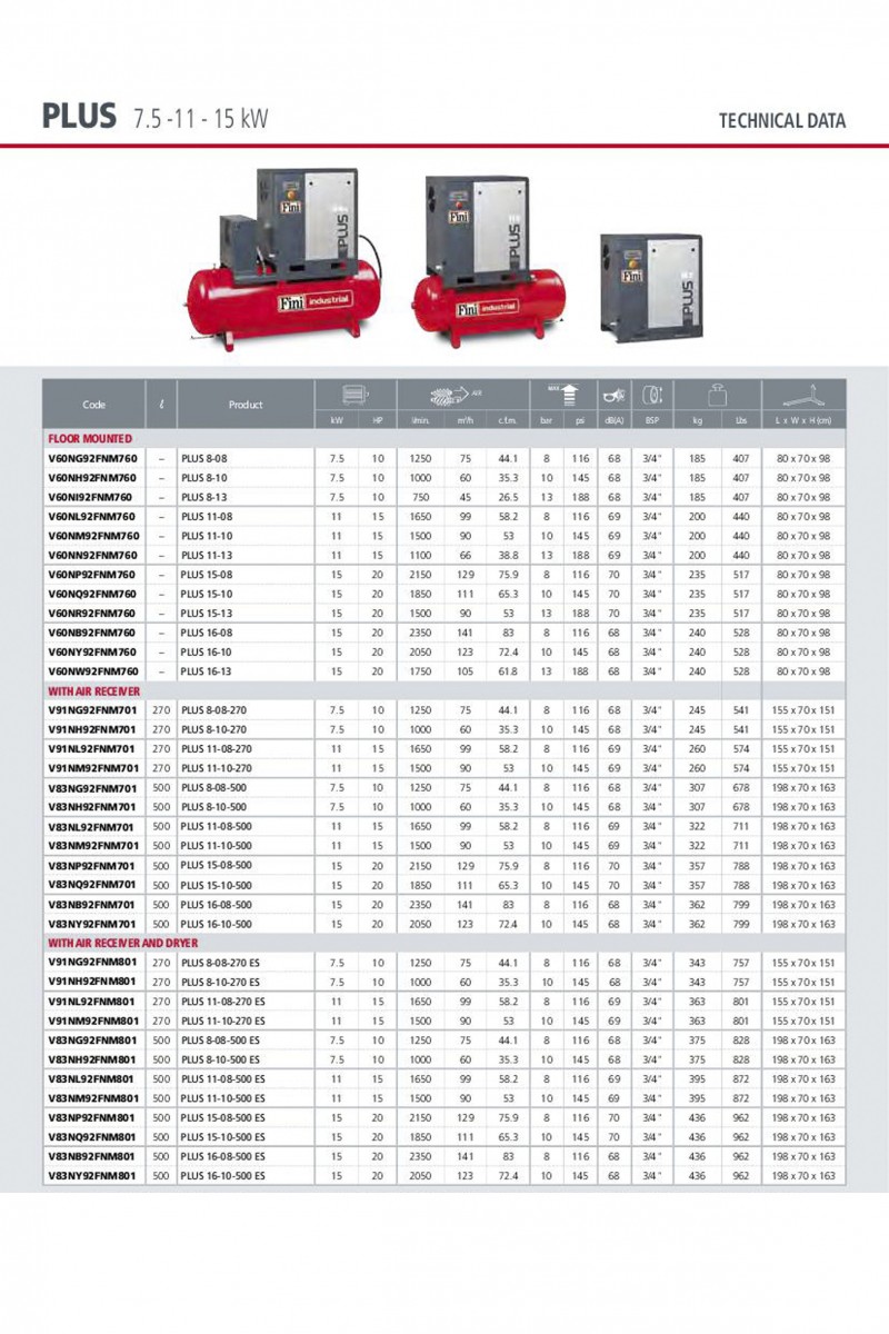 Характеристики компрессора Fini серии Plus 7.5-11-15 kW