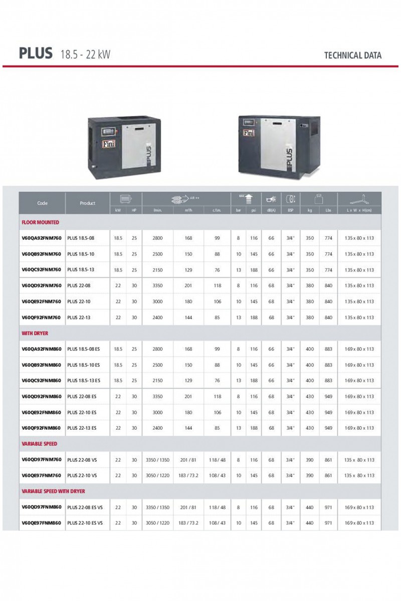Характеристики компрессора Fini серии Plus 18.5-22 kW