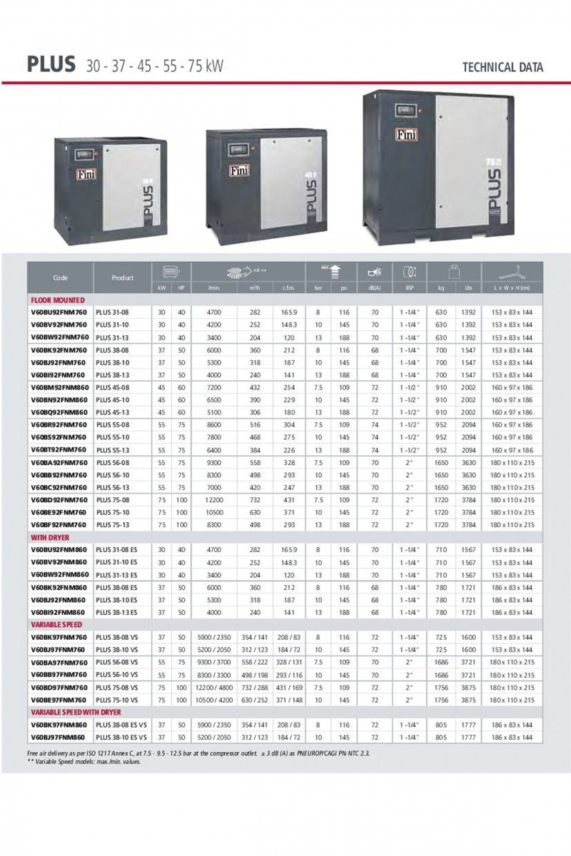Характеристики компрессора Fini серии Plus 30-37-45-55-75 kW